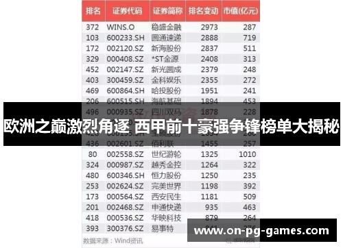 欧洲之巅激烈角逐 西甲前十豪强争锋榜单大揭秘