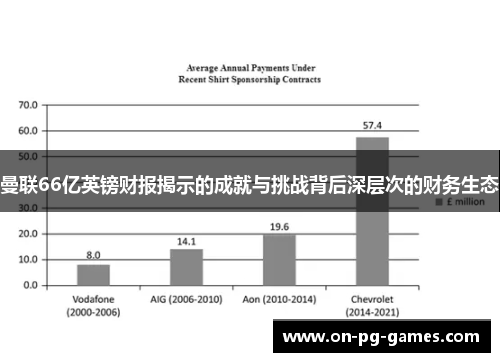 曼联66亿英镑财报揭示的成就与挑战背后深层次的财务生态
