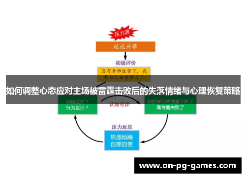 如何调整心态应对主场被雷霆击败后的失落情绪与心理恢复策略