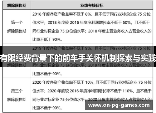 有限经费背景下的前车手关怀机制探索与实践