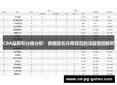 CBA最新积分榜分析：首钢排名升降背后的深层原因解析