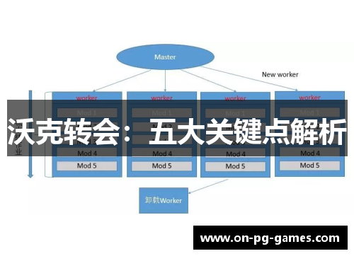 沃克转会：五大关键点解析