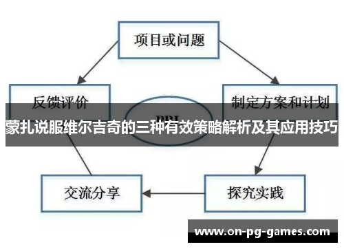 蒙扎说服维尔吉奇的三种有效策略解析及其应用技巧