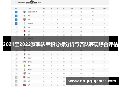 2021至2022赛季法甲积分榜分析与各队表现综合评估