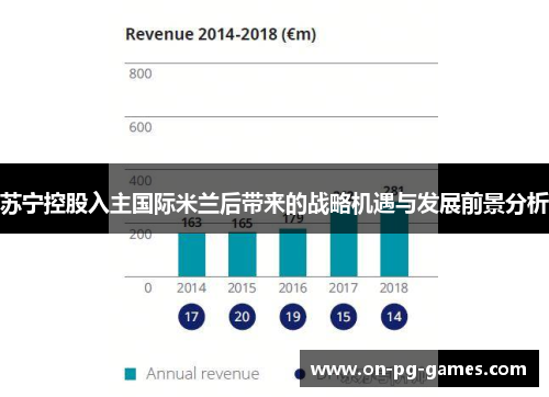 苏宁控股入主国际米兰后带来的战略机遇与发展前景分析