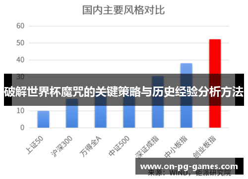 破解世界杯魔咒的关键策略与历史经验分析方法