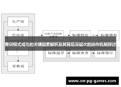 青训模式成功的关键因素解析及其背后深层次的运作机制探讨