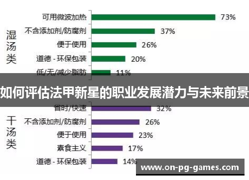 如何评估法甲新星的职业发展潜力与未来前景