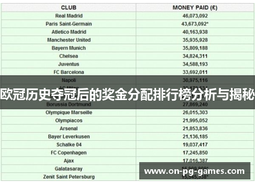 欧冠历史夺冠后的奖金分配排行榜分析与揭秘