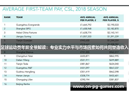 足球运动员年薪全景解读:专业实力水平与市场因素如何共同塑造收入 足球运动员年薪全景解读:专业实力水平与市场因素如何共同塑造收入