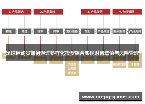 足球运动员如何通过多样化投资组合实现财富增值与风险管理