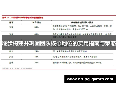 逐步构建并巩固团队核心地位的实用指南与策略