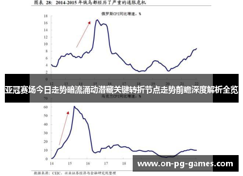 亚冠赛场今日走势暗流涌动潜藏关键转折节点走势前瞻深度解析全览