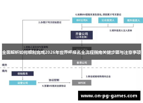 全面解析如何顺利完成2026年世界杯报名全流程指南关键步骤与注意事项