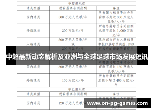中超最新动态解析及亚洲与全球足球市场发展短讯